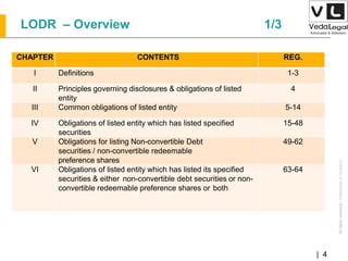 AllrightsreservedAllrightsreserved|Preliminary&Tentative
Companies Act 2013| 4
CHAPTER CONTENTS REG.
I Definitions 1-3
II Principles governing disclosures & obligations of listed
entity
4
III Common obligations of listed entity 5-14
IV Obligations of listed entity which has listed specified
securities
15-48
V Obligations for listing Non-convertible Debt
securities / non-convertible redeemable
preference shares
49-62
VI Obligations of listed entity which has listed its specified
securities & either non-convertible debt securities or non-
convertible redeemable preference shares or both
63-64
LODR – Overview 1/3
 