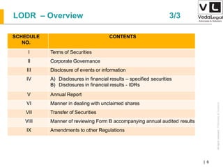 AllrightsreservedAllrightsreserved|Preliminary&Tentative
Companies Act 2013| 6
SCHEDULE
NO.
CONTENTS
I Terms of Securities
II Corporate Governance
III Disclosure of events or information
IV A) Disclosures in financial results – specified securities
B) Disclosures in financial results - IDRs
V Annual Report
VI Manner in dealing with unclaimed shares
VII Transfer of Securities
VIII Manner of reviewing Form B accompanying annual audited results
IX Amendments to other Regulations
LODR – Overview 3/3
 