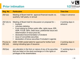 AllrightsreservedAllrightsreserved|Preliminary&Tentative
Companies Act 2013| 65
Reg. No Particulars Time line
29(1)(a) Meeting of Board held for approval financial results viz.
quarterly, half yearly, or annual
5 days in advance
29(1)(b) to
(f)
Meeting of Board held for discussion on proposal for –
• buyback
• voluntary delisting
• Fund raising by further public offer, rights issue, IDR,
GDR, FCCB, QIPs, Debt issue, preferential issue and
determination of issue price etc.
• declaration/recommendation of dividend
• issue of convertible securities
• declaration of bonus securities if included in agenda
2 working days in
advance
Proviso to
29(1)(d)
AGM / EGM/ postal ballot for approval for further fund
raising indicating type of issuance
2 working days in
advance
29(3)(a) any alteration in the form or nature of any of its securities
that are listed on the stock exchange or in the rights or
privileges of the shareholders
11 working days in
advance
Prior intimation 1/2
 