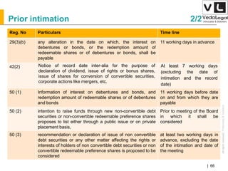 AllrightsreservedAllrightsreserved|Preliminary&Tentative
Companies Act 2013| 66
Reg. No Particulars Time line
29(3)(b) any alteration in the date on which, the interest on
debentures or bonds, or the redemption amount of
redeemable shares or of debentures or bonds, shall be
payable
11 working days in advance
42(2) Notice of record date inter-alia for the purpose of
declaration of dividend, issue of rights or bonus shares,
issue of shares for conversion of convertible securities,
corporate actions like mergers, etc.
At least 7 working days
(excluding the date of
intimation and the record
date)
50 (1) Information of interest on debentures and bonds, and
redemption amount of redeemable shares or of debentures
and bonds
11 working days before date
on and from which they are
payable
50 (2) intention to raise funds through new non-convertible debt
securities or non-convertible redeemable preference shares
proposes to list either through a public issue or on private
placement basis,
Prior to meeting of the Board
in which it shall be
considered
50 (3) recommendation or declaration of issue of non convertible
debt securities or any other matter affecting the rights or
interests of holders of non convertible debt securities or non
convertible redeemable preference shares is proposed to be
considered
at least two working days in
advance, excluding the date
of the intimation and date of
the meeting
Prior intimation 2/2
 