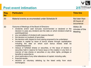 AllrightsreservedAllrightsreserved|Preliminary&Tentative
Companies Act 2013| 68
Reg.
No
Particulars Time line
30 Material events as enumerated under Schedule III Not later than
24 hours of
occurrence
30 Outcome of Meetings of the Board of Directors-
 dividends and/or cash bonuses recommended or declared or the
decision to pass any dividend and the date on which dividend shall be
paid/dispatched;
 any cancellation of dividend with reasons thereof;
 the decision on buyback of securities;
 the decision with respect to fund raising proposed to be undertaken;
 increase in capital by issue of bonus shares through capitalization
including the date on which such bonus shares shall be
credited/dispatched;
 reissue of forfeited shares or securities, or the issue of shares or
securities held in reserve for future issue or the creation in any form or
manner of new shares or securities or any other rights, privileges or
benefits to subscribe to;
 short particulars of any other alterations of capital, including calls;
 financial results;
 decision on voluntary delisting by the listed entity from stock
exchange(s)
Within 30
minutes of the
Meeting
Post event intimation 2/5
 