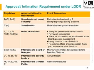AllrightsreservedAllrightsreserved|Preliminary&Tentative
Companies Act 2013| 7
Regulation Approval/ Intimation
Requirement
Event/ Transaction
24(5), 24(6) Shareholders of parent
company
Reduction in shareholding &
selling/disposing/ leasing of assets
23(4) Shareholders Material related party transactions
9, 17(3) to
17(5), 17(6)(a)
Board of Directors  Policy for preservation of documents
 Review of compliances
 Plans for succession for appointment to the
Board & senior management
Laying down of code of conduct
 Recommend fees or compensation if any
paid to non-executive directors
Sch II Part A Information to Board of
Directors
Minimum information to be placed before
Board of Directors
34, 36, 58, 85 Information to security
holders
Annual Report
46, 47, 52, 62,
91
Information to General
Public
Website Disclosures
Approval/ Intimation Requirement under LODR
 