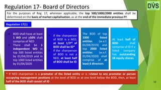 Regulation 17- Board of Directors
13
Regulation 17(1)
At least half of
BOD shall
comprise of ID if a
listed company
has outstanding
SR equity shares
 If the chairperson
of BOD is a NED,
at least 1/3rd of
BOD shall be ID*
 If the chairperson
of BOD is not a
NED, at least half
of BOD shall be ID
The BOD of top
1000 listed
entities (w.e.f.
01/04/2019) and
top 2000 listed
entities (w.e.f.
01/04/2020) shall
comprise of at
least 6 directors
 BOD shall have at least
1 WD and >50% shall
comprise of NED
 There shall be 1
independent WD in
top 500 listed entities
by 01/04/2019 and in
top 1000 listed entities
by 01/04/2020
* If NED chairperson is a promoter of the listed entity or is related to any promoter or person
occupying management positions at the level of BOD or at one level below the BOD, then, at least
half of the BOD shall consist of ID
For the purposes of Reg. 17, wherever applicable, the top 500/1000/2000 entities shall be
determined on the basis of market capitalisation, as at the end of the immediate previous FY
 
