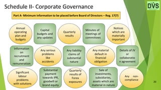 20
Schedule II- Corporate Governance
Annual
operating
plan and
budgets
Significant
labour
problems
with solutions
Information
on
recruitment
and
remuneration
Capital
budgets and
any updates
Substantial
payment
towards IPR,
goodwill or
brand equity
Details of JV
or
collaboratio
n agreement
Sale of
investments,
subsidiaries,
assets which are
material in nature
Minutes of
meetings of
committees
Any liability
claims of
substantial
nature
Any non-
compliance
Notices
which are
materially
important
Any material
default in
financial
obligation
Any serious
problems
like
accidents
Quarterly
results of
Forex
exposures
Quarterly
results
Part A- Minimum information to be placed before Board of Directors – Reg. 17(7)
 