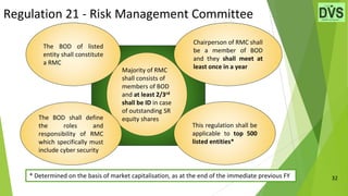 32
Majority of RMC
shall consists of
members of BOD
and at least 2/3rd
shall be ID in case
of outstanding SR
equity shares
The BOD of listed
entity shall constitute
a RMC
Chairperson of RMC shall
be a member of BOD
and they shall meet at
least once in a year
The BOD shall define
the roles and
responsibility of RMC
which specifically must
include cyber security
This regulation shall be
applicable to top 500
listed entities*
Regulation 21 - Risk Management Committee
* Determined on the basis of market capitalisation, as at the end of the immediate previous FY
 