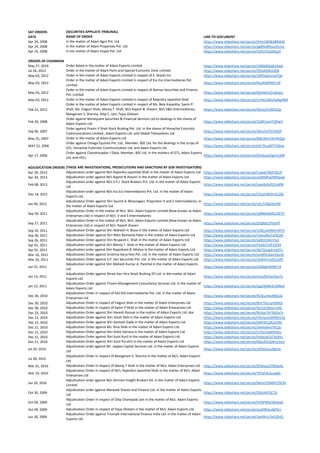 SAT ORDERS (SECURITIES APPELATE TRIBUNAL)
DATE NAME OF ORDER LINK TO DOCUMENT
Apr 24, 2008 In the matter of Adani Agro Pvt. Ltd. https://www.slideshare.net/secret/iFHo1W0EABBWJK
Apr 24, 2008 In the matter of Adani Properties Pvt. Ltd. https://www.slideshare.net/secret/qg8AQMoxzDnzvZ
Apr 24, 2008 In tne matter of Adani Impex Pvt. Ltd https://www.slideshare.net/secret/nOh5TDsGtKLjH
ORDERS OF CHAIRMAN
May 27, 2019 Order dated in the matter of Adani Exports Limited https://www.slideshare.net/secret/rSNSkRQyt614wh
Jul 26, 2013 Order in the matter of Adani Ports and Special Economic Zone Limited https://www.slideshare.net/secret/ZfOxh0WJGfZB
May 03, 2012 Order in the matter of Adani Exports Limited in respect of E. Stocks Inc https://www.slideshare.net/secret/s4IPDaeI2moFQn
May 03, 2012
Order in the matter of Adani Exports Limited in respect of Ess Ess Intermediaries Pvt.
Limited
https://www.slideshare.net/secret/NuJllObP4EFzSP
May 03, 2012
Order in the matter of Adani Exports Limited in respect of Naman Securities and Finance
Pvt. Limited
https://www.slideshare.net/secret/k6ohdlmZUaEqzu
May 03, 2012 Order in the matter of Adani Exports Limited in respect of Rajendra Jayantilal Shah https://www.slideshare.net/secret/nmN2aWeXwNgrBM
Feb 22, 2012
Order in the matter of Adani Exports Limited in respect of Ms. Bela Kayastha, Samir P.
Shah, Ms. Falguni Shah, Manoj T. Shah, M/s Rajesh N. Jhaveri, M/s V&S Intermediaries,
Mangeram S. Sharma, Dilip C. Jain, Tejas Ghelani
https://www.slideshare.net/secret/4Smj23r492iS3p
Feb 20, 2008
Order against Moneycare Securities & Financial Services Ltd.its dealings in the shares of
Adani Exports Ltd
https://www.slideshare.net/secret/1Q4FLvsnY5IDwV
Sep 06, 2007
Order against Pravin V Shah Stock Broking Pvt. Ltd. in the shares of Himachal Futuristic
Communications Limited., Adani Exports Ltd. and Global Telesystems Ltd
https://www.slideshare.net/secret/46ncHsTIZCMjDf
May 25, 2007 Order in the matter of Adani Exports Ltd https://www.slideshare.net/secret/BWn9FeTdYHPjQG
MAY 22, 2006
Order against Omega Equities Pvt. Ltd., Member, BSE Ltd. for the dealings in the scrips of
GTL, Himachal Futuristic Communication Ltd. and Adani Exports Ltd
https://www.slideshare.net/secret/jnh7KuuMTFObng
Apr 17, 2006
Order against Chandravadan J Dalal, Member, BSE Ltd. in the matters of GTL, Adani Exports
Ltd. and HFCL
https://www.slideshare.net/secret/d2okyoscSgmUMR
ADJUDICATION ORDERS (THESE ARE INVESTIGATIONS, PROSECUTIONS AND SANCTIONS BY SEBI INVESTIGATORS)
Apr 30, 2013 Adjudication order against M/s Rajendra Jayantilal Shah in the matter of Adani Exports Ltd https://www.slideshare.net/secret/Cowi67BQTtRLZF
Apr 30, 2013 Adjudication order against M/s Rajesh N Jhaveri in the matter of Adani Exports Ltd https://www.slideshare.net/secret/ay9llMPwPMPpwb
Feb 08, 2013
Adjudication order against M/s S.P.J. Stock Brokers Pvt. Ltd. in the matter of Adani Exports
Ltd
https://www.slideshare.net/secret/zwedy0xR2JUaRN
Dec 14, 2012
Adjudication order against M/s Ess Ess Intermediaries Pvt. Ltd. in the matter of Adani
Exports Ltd.
https://www.slideshare.net/secret/CXuohW0m3rj2BJ
Jan 09, 2012
Adjudication Order against Shri Saumil A. Bhavnagari, Proprietor-V and S Intermediaries, in
the matter of Adani Exports Ltd
https://www.slideshare.net/secret/u6uTiii8yZbz9W
Sep 29, 2011
Adjudication Order in the matter of M/s. M/s. Adani Exports Limited (Now known as Adani
Enterprises Ltd) in respect of M/s. V and S Intermediaries
https://www.slideshare.net/secret/u0RBkk8ARLZW7h
Sep 27, 2011
Adjudication Order in the matter of M/s. M/s. Adani Exports Limited (Now known as Adani
Enterprises Ltd) in respect of M/s. Rajesh Jhaveri
https://www.slideshare.net/secret/jDQKlKcEPdniYf
Sep 26, 2011 Adjudication Order against Shri Mahesh H. Bissa in the matter of Adani Exports Ltd https://www.slideshare.net/secret/1o0CiuMMtm4P1t
Sep 26, 2011 Adjudication Order against Shri Nitin Ramanlal Patel in the matter of Adani Exports Ltd https://www.slideshare.net/secret/n3wreRuYmhEJlN
Sep 26, 2011 Adjudication Order against Shri Nrupesh C. Shah in the matter of Adani Exports Ltd https://www.slideshare.net/secret/x6ROUSKnYts3
Apr 01, 2011 Adjudication order against Shri Manoj T. Shah in the matter of Adani Exports Ltd https://www.slideshare.net/secret/F6o9j7UfA1fZ44
Apr 01, 2011 Adjudication order against Shri Rajanikant B. Mishra in the matter of Adani Exports Ltd https://www.slideshare.net/secret/AkTQ1ogXnreEFu
Mar 16, 2011 Adjudication Order against Grishma Securities Pvt. Ltd. in the matter of Adani Exports Ltd https://www.slideshare.net/secret/ovaRhCAwLXAyOt
Mar 16, 2011 Adjudication Order against S.P. Jain Securities Pvt. Ltd. in the matter of Adani Exports Ltd https://www.slideshare.net/secret/ubW4rmz02cndft
Jan 31, 2011
Adjudication order against Shri Mahesh Kumar A. Panchal in the matter of Adani Exports
Ltd
https://www.slideshare.net/secret/zZXdqKHKNkTr9
Jan 13, 2011
Adjudication Order against Shree Hari Hira Stock Broking (P) Ltd. in the matter of Adani
Exports Ltd
https://www.slideshare.net/secret/ereuZM3wiOyxTz
Jan 13, 2011
Adjudication Order against Triveni Management Consultancy Services Ltd. in the matter of
Adani Exports Ltd
https://www.slideshare.net/secret/xgaZKNW2C40Nx2
Dec 30, 2010
Adjudication Order in respect of ESS ESS Intermediaries Pvt. Ltd. in the matter of Adani
Enterprises Ltd
https://www.slideshare.net/secret/KE4CcvfxvM0Zu6
Dec 30, 2010 Adjudication Order in respect of Falguni Shah in the matter of Adani Enterprises Ltd https://www.slideshare.net/secret/NnFT0s1qnl9WGl
Dec 30, 2010 Adjudication Order in respect of Samir P Shah in the matter of Adani Enterprises Ltd https://www.slideshare.net/secret/4IrU2n9eSx7vAG
Dec 23, 2010 Adjudication Order against Shri Haresh Posnak in the matter of Adani Exports Ltd..doc https://www.slideshare.net/secret/BVAw7XrT6GSxTv
Dec 22, 2010 Adjudication Order against Shri Jitesh Seth in the matter of Adani Exports Ltd https://www.slideshare.net/secret/HKmjcxodXMDiUQ
Dec 22, 2010 Adjudication Order against Shri Santosh Gade in the matter of Adani Exports Ltd https://www.slideshare.net/secret/bWFSFj1Rj2UWC
Dec 21, 2010 Adjudication Order against Ms. Rina Shah in the matter of Adani Exports Ltd https://www.slideshare.net/secret/3wHsilwxi7hCpz
Dec 21, 2010 Adjudication Order against Shri Ankit Vairana in the matter of Adani Exports Ltd https://www.slideshare.net/secret/isTkInvdakM3eu
Dec 21, 2010 Adjudication Order against Shri Sunil Kuril in the matter of Adani Exports Ltd https://www.slideshare.net/secret/HlxbUoCATzb9A1
Dec 21, 2010 Adjudication Order against Shri Sunil Purohit in the matter of Adani Exports Ltd https://www.slideshare.net/secret/MpuKGCgWzy5urc
Jul 29, 2010
Adjudication order against Mr. Jaypee Capital Services Ltd. in the matter of Adani Exports
Ltd
https://www.slideshare.net/secret/slD0xGvcuNgHq
Jul 28, 2010
Adjudication Order in respect of Mangeram S. Sharma in the matter of M/s. Adani Exports
Ltd
Mar 31, 2010 Adjudication Order in respect of Manoj T Shah in the matter of M/s. Adani Enterprises Ltd https://www.slideshare.net/secret/DtWoyzCP60toAy
Mar 19, 2010
Adjudication Order in respect of M/s. Rajendra Jayantilal Shah in the matter of M/s. Adani
Enterprises Ltd
https://www.slideshare.net/secret/7PUjh4LSyuiqKL
Jan 29, 2010
Adjudication order against M/s Shriram Insight Brokers ltd. in the matter of Adani Exports
Limited
https://www.slideshare.net/secret/NehsJYDMM7ZkFM
Oct 30, 2009
Adjudication order against Marwadi Shares and Finance Ltd. in the matter of Adani Exports
Ltd
https://www.slideshare.net/secret/l5IQrktFDLT3j
Oct 09, 2009
Adjudication Order in respect of Dilip Champalal Jain in the matter of M/s. Adani Exports
Ltd
https://www.slideshare.net/secret/rK5jPWbzSEbwyb
Oct 09, 2009 Adjudication Order in respect of Tejas Ghelani in the matter of M/s. Adani Exports Ltd https://www.slideshare.net/secret/szykfWwu6jPSrc
Jun 30, 2009
Adjudication Order against Triumph International Finance India Ltd. in the matter of Adani
Exports Ltd
https://www.slideshare.net/secret/3wXRvU7el1IZHQ
 