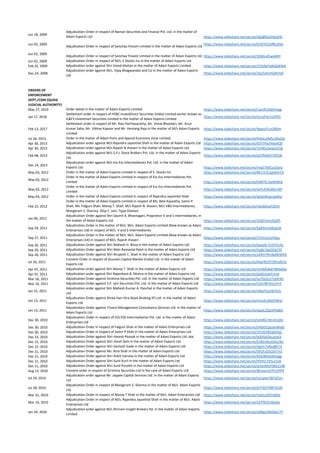 Jun 18, 2009
Adjudication Order in respect of Naman Securities and Finance Pvt. Ltd. in the matter of
Adani Exports Ltd https://www.slideshare.net/secret/vbQ8lDyDh62jh0
Jun 02, 2009
Adjudication Order in respect of Sanchay Fincom Limited in the matter of Adani Exports Ltd
https://www.slideshare.net/secret/kOGVQ7pfBo3i5b
Jun 02, 2009
Adjudication Order in respect of Sanchay Finvest Limited in the matter of Adani Exports Ltd https://www.slideshare.net/secret/3tMJcafLwdARY
Jun 01, 2009 Adjudication Order in respect of M/s. E Stocks Inc in the matter of Adani Exports Ltd
Feb 25, 2009 Adjudication order against Shri Vinod Khetan in the matter of Adani Exports Limited https://www.slideshare.net/secret/2YOj9d7pNQOKWd
Dec.24, 2008
Adjudication order against M/s. Vijay Bhagwandas and Co in the matter of Adani Exports
Ltd
https://www.slideshare.net/secret/2kyZvKmhGRtmjE
ORDERS OF
ENFORCEMENT
DEPT./CGM (QUASI
JUDICIAL AUTHORITY)
May 27, 2019 Order dated in the matter of Adani Exports Limited https://www.slideshare.net/secret/CwLIR1ZI6FHvqg
Jan 17, 2018
Settlement order in respect of HSBC InvestDirect Securities (India) Limited earlier known as
IL&FS Investmart Securities Limited in the matter of Adani Exports Limited
https://www.slideshare.net/secret/xvcxJFw7uZ4lKS
Feb 13, 2017
Settlement order in respect of Mr. Ravi Parthasarathy, Mr. Vimal Bhandari, Mr. Arun
Kumar Saha, Mr. Vibhav Kapoor and Mr. Hemang Raja in the matter of M/s Adani Exports
Limited
https://www.slideshare.net/secret/4gwxJFLnc0fblm
Jul 26, 2013 Order in the matter of Adani Ports and Special Economic Zone Limited https://www.slideshare.net/secret/MxbcjzMfLoWaQA
Apr 30, 2013 Adjudication order against M/s Rajendra Jayantilal Shah in the matter of Adani Exports Ltd https://www.slideshare.net/secret/IOVTPocFKkeKQF
Apr 30, 2013 Adjudication order against M/s Rajesh N Jhaveri in the matter of Adani Exports Ltd https://www.slideshare.net/secret/7InW5ZwvpUV2g
Feb 08, 2013
Adjudication order against M/s S.P.J. Stock Brokers Pvt. Ltd. in the matter of Adani Exports
Ltd
https://www.slideshare.net/secret/p2rfMd0JT3KDJb
Dec 14, 2012
Adjudication order against M/s Ess Ess Intermediaries Pvt. Ltd. in the matter of Adani
Exports Ltd. https://www.slideshare.net/secret/mlqCYbXCzzDzxU
May 03, 2012 Order in the matter of Adani Exports Limited in respect of E. Stocks Inc https://www.slideshare.net/secret/Bh17LfCxjpWmTA
May 03, 2012
Order in the matter of Adani Exports Limited in respect of Ess Ess Intermediaries Pvt.
Limited https://www.slideshare.net/secret/kNRTfLYyxMWK6
May 03, 2012
Order in the matter of Adani Exports Limited in respect of Ess Ess Intermediaries Pvt.
Limited
https://www.slideshare.net/secret/wIFs3rBu60v1Wf
May 03, 2012 Order in the matter of Adani Exports Limited in respect of Rajendra Jayantilal Shah https://www.slideshare.net/secret/qKqH8YgzcJpXko
Feb 22, 2012
Order in the matter of Adani Exports Limited in respect of Ms. Bela Kayastha, Samir P.
Shah, Ms. Falguni Shah, Manoj T. Shah, M/s Rajesh N. Jhaveri, M/s V&S Intermediaries,
Mangeram S. Sharma, Dilip C. Jain, Tejas Ghelani
https://www.slideshare.net/secret/rkbdklcluFODln
Jan 09, 2012
Adjudication Order against Shri Saumil A. Bhavnagari, Proprietor-V and S Intermediaries, in
the matter of Adani Exports Ltd https://www.slideshare.net/secret/slQlE5hmJSQtf5
Sep 29, 2011
Adjudication Order in the matter of M/s. M/s. Adani Exports Limited (Now known as Adani
Enterprises Ltd) in respect of M/s. V and S Intermediaries
https://www.slideshare.net/secret/EgR3I1vOiEqZsN
Sep 27, 2011
Adjudication Order in the matter of M/s. M/s. Adani Exports Limited (Now known as Adani
Enterprises Ltd) in respect of M/s. Rajesh Jhaveri
https://www.slideshare.net/secret/sTUVzLj1yVQsu
Sep 26, 2011 Adjudication Order against Shri Mahesh H. Bissa in the matter of Adani Exports Ltd https://www.slideshare.net/secret/baepRr7U5FD1Ay
Sep 26, 2011 Adjudication Order against Shri Nitin Ramanlal Patel in the matter of Adani Exports Ltd https://www.slideshare.net/secret/Gq8x7goSlG67Xf
Sep 26, 2011 Adjudication Order against Shri Nrupesh C. Shah in the matter of Adani Exports Ltd https://www.slideshare.net/secret/zARmTRm6dWWEfL
Jul 26, 2011
Consent Order in respect of Acumen Capital Market (India) Ltd. in the matter of Adani
Exports Ltd
https://www.slideshare.net/secret/MqHB1R7Z9md01G
Apr 01, 2011 Adjudication order against Shri Manoj T. Shah in the matter of Adani Exports Ltd https://www.slideshare.net/secret/mlVMGBwT8Met0q
Apr 01, 2011 Adjudication order against Shri Rajanikant B. Mishra in the matter of Adani Exports Ltd https://www.slideshare.net/secret/pldGckekFrJryk
Mar 16, 2011 Adjudication Order against Grishma Securities Pvt. Ltd. in the matter of Adani Exports Ltd https://www.slideshare.net/secret/yy79a2LUToNFA0
Mar 16, 2011 Adjudication Order against S.P. Jain Securities Pvt. Ltd. in the matter of Adani Exports Ltd https://www.slideshare.net/secret/D247l8TlHZmFrF
Jan 31, 2011
Adjudication order against Shri Mahesh Kumar A. Panchal in the matter of Adani Exports
Ltd
https://www.slideshare.net/secret/vNjyHSuV8JrhZv
Jan 13, 2011
Adjudication Order against Shree Hari Hira Stock Broking (P) Ltd. in the matter of Adani
Exports Ltd
https://www.slideshare.net/secret/mUvEJsXb5F0Kid
Jan 13, 2011
Adjudication Order against Triveni Management Consultancy Services Ltd. in the matter of
Adani Exports Ltd
https://www.slideshare.net/secret/wpijCZQOAPw8jh
Dec 30, 2010
Adjudication Order in respect of ESS ESS Intermediaries Pvt. Ltd. in the matter of Adani
Enterprises Ltd
https://www.slideshare.net/secret/sm06CJ4mJm2plv
Dec 30, 2010 Adjudication Order in respect of Falguni Shah in the matter of Adani Enterprises Ltd https://www.slideshare.net/secret/D4D01QozdxWy8J
Dec 30, 2010 Adjudication Order in respect of Samir P Shah in the matter of Adani Enterprises Ltd https://www.slideshare.net/secret/3YL9Z58UqkIhqC
Dec 23, 2010 Adjudication Order against Shri Haresh Posnak in the matter of Adani Exports Ltd..doc https://www.slideshare.net/secret/b0DG65ksutzeI3
Dec 22, 2010 Adjudication Order against Shri Jitesh Seth in the matter of Adani Exports Ltd https://www.slideshare.net/secret/k1BZvWzJGALZ4o
Dec 22, 2010 Adjudication Order against Shri Santosh Gade in the matter of Adani Exports Ltd https://www.slideshare.net/secret/ikglm7a9pq8KTA
Dec 21, 2010 Adjudication Order against Ms. Rina Shah in the matter of Adani Exports Ltd https://www.slideshare.net/secret/fJP2FzD5CDV7n3
Dec 21, 2010 Adjudication Order against Shri Ankit Vairana in the matter of Adani Exports Ltd https://www.slideshare.net/secret/826JBAGs9A5jgg
Dec 21, 2010 Adjudication Order against Shri Sunil Kuril in the matter of Adani Exports Ltd https://www.slideshare.net/secret/lFKIH27tHu22vb
Dec 21, 2010 Adjudication Order against Shri Sunil Purohit in the matter of Adani Exports Ltd https://www.slideshare.net/secret/oHaVMyFtNG1n4R
Aug 13, 2010 Consent order in respect of Grishma Securities Ltd in the case of Adani Exports Ltd https://www.slideshare.net/secret/8EVxxm37P1VPP9
Jul 29, 2010
Adjudication order against Mr. Jaypee Capital Services Ltd. in the matter of Adani Exports
Ltd
https://www.slideshare.net/secret/nULpwr5BF3Z5Jn
Jul 28, 2010
Adjudication Order in respect of Mangeram S. Sharma in the matter of M/s. Adani Exports
Ltd
https://www.slideshare.net/secret/g7FXlCP3BFVG3K
Mar 31, 2010 Adjudication Order in respect of Manoj T Shah in the matter of M/s. Adani Enterprises Ltd https://www.slideshare.net/secret/nyHLxzfIZHddte
Mar 19, 2010
Adjudication Order in respect of M/s. Rajendra Jayantilal Shah in the matter of M/s. Adani
Enterprises Ltd
https://www.slideshare.net/secret/x37PEIZc5bzdxj
Jan 29, 2010
Adjudication order against M/s Shriram Insight Brokers ltd. in the matter of Adani Exports
Limited
https://www.slideshare.net/secret/aXBga2Mv0qCI7Y
 