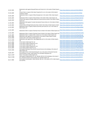 Oct 30, 2009
Adjudication order against Marwadi Shares and Finance Ltd. in the matter of Adani Exports
Ltd
https://www.slideshare.net/secret/zVVKiuTGBWzT6
Oct 28, 2009
Consent Order in respect of M/s Adani Properties Pvt. Ltd. in the matter of M/s Sealord
Containers Limited
https://www.slideshare.net/secret/j1ILHs7o7lMsbI
Oct 09, 2009
Adjudication Order in respect of Dilip Champalal Jain in the matter of M/s. Adani Exports
Ltd
https://www.slideshare.net/secret/McWAenGh90o1aT
Oct 09, 2009 Adjudication Order in respect of Tejas Ghelani in the matter of M/s. Adani Exports Ltd https://www.slideshare.net/secret/H5NprEtC387hHR
Sep 08, 2009
Consent Order against Amrapali Capital and Finance Services limited in the matter of Adani
Exports Ltd
https://www.slideshare.net/secret/i36ojq57Q1r5n4
Jun 30, 2009
Adjudication Order against Triumph International Finance India Ltd. in the matter of Adani
Exports Ltd
https://www.slideshare.net/secret/FmOzGGSXqfPT41
Jun 30, 2009 Consent Order of Mangal Keshav Securities Limited in the matter of Adani Exports Limited https://www.slideshare.net/secret/cacbasuG57zip0
Jun 18, 2009
Adjudication Order in respect of Naman Securities and Finance Pvt. Ltd. in the matter of
Adani Exports Ltd
https://www.slideshare.net/secret/fvwX9pbvLjM9gm
Jun 02, 2009
Adjudication Order in respect of Sanchay Fincom Limited in the matter of Adani Exports Ltd
https://www.slideshare.net/secret/xvcONDnlJQKESJ
Jun 02, 2009
Adjudication Order in respect of Sanchay Finvest Limited in the matter of Adani Exports Ltd
https://www.slideshare.net/secret/2abVOLN1TozWEn
Jun 01, 2009 Adjudication Order in respect of M/s. E Stocks Inc in the matter of Adani Exports Ltd https://www.slideshare.net/secret/HaJEDqzR26euq8
Feb 25, 2009 Adjudication order against Shri Vinod Khetan in the matter of Adani Exports Limited https://www.slideshare.net/secret/Ew18VPz04qmTNa
Dec 26, 2008 Consent order in the matter of Adani Exports Ltd https://www.slideshare.net/secret/CPmt5ArIgPn5ZE
Dec 24, 2008
Adjudication order against M/s. Vijay Bhagwandas and Co in the matter of Adani Exports
Ltd https://www.slideshare.net/secret/tY8qzT8HKKlX3f
Apr 24, 2008 In the matter of Adani Agro Pvt. Ltd https://www.slideshare.net/secret/4A8Vvu0pGYztsd
Apr 24, 2008 In the matter of Adani Properties Pvt. Ltd https://www.slideshare.net/secret/bMxIKiMoGkQQKg
Apr 24, 2008 In the matter of Adani Agro Pvt. Ltd. https://www.slideshare.net/secret/C1i90U4ANqq2vL
Apr 24, 2008 In the matter of Adani Properties Pvt. Ltd. https://www.slideshare.net/secret/nB5iL2MMwVLild
Apr 24, 2008 In tne matter of Adani Impex Pvt. Ltd https://www.slideshare.net/secret/rnTAfxlCnWbEms
Feb 20, 2008
Order against Moneycare Securities & Financial Services Ltd.its dealings in the shares of
Adani Exports Ltd
https://www.slideshare.net/secret/77BCQJGmzRvR8C
Sep 06, 2007
Order against Pravin V Shah Stock Broking Pvt. Ltd. in the shares of Himachal Futuristic
Communications Limited., Adani Exports Ltd. and Global Telesystems Ltd
https://www.slideshare.net/secret/FQKW7uuoqPv1AK
May 25, 2007 Order in the matter of Adani Exports Ltd https://www.slideshare.net/secret/tyRBcUEQG7DlJ0
May 22, 2006
Order against Omega Equities Pvt. Ltd., Member, BSE Ltd. for the dealings in the scrips of
GTL, Himachal Futuristic Communication Ltd. and Adani Exports Ltd
https://www.slideshare.net/secret/cSunZazVNKsYiE
Apr 17, 2006
Order against Chandravadan J Dalal, Member, BSE Ltd. in the matters of GTL, Adani Exports
Ltd. and HFCL
https://www.slideshare.net/secret/vb0ie0uSmR2J73
 