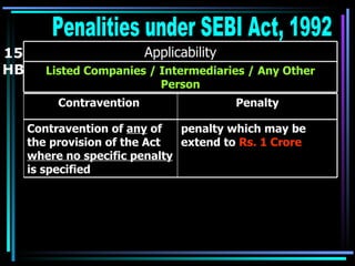 Sebi Penalty     Slide 31