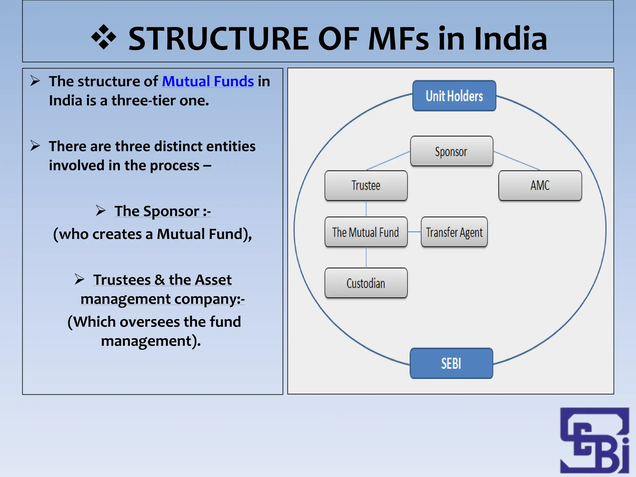  STRUCTURE OF MFs in India
 The structure of Mutual Funds in
India is a three-tier one.
 There are three distinct entities
involved in the process –
 The Sponsor :-
(who creates a Mutual Fund),
 Trustees & the Asset
management company:-
(Which oversees the fund
management).
 