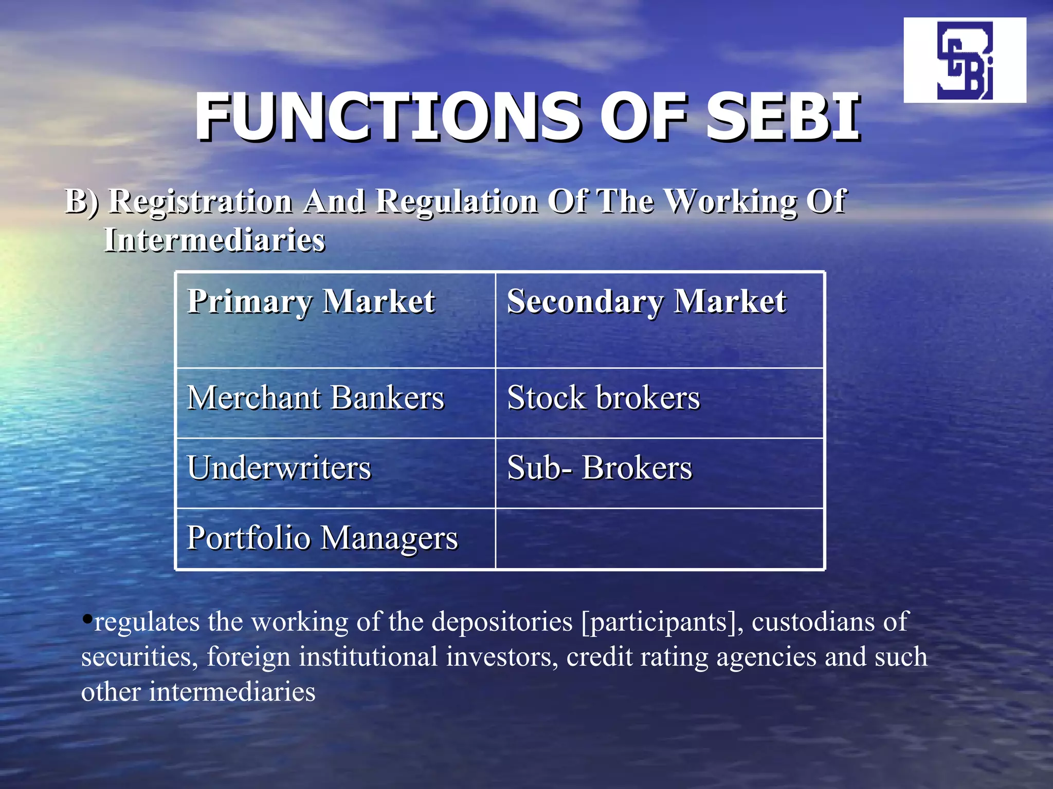FUNCTIONS OF SEBI B) Registration And Regulation Of The Working Of Intermediaries   regulates the working of the depositories [participants], custodians of securities, foreign institutional investors, credit rating agencies and such other intermediaries  Portfolio Managers Sub- Brokers Underwriters Stock brokers Merchant Bankers Secondary Market Primary Market 