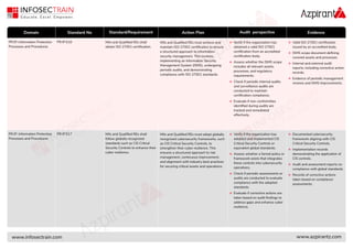 SEBI Securities and Exchange Board Of India CSCRF Controls | PDF