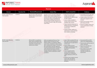 SEBI Securities and Exchange Board Of India CSCRF Controls | PDF