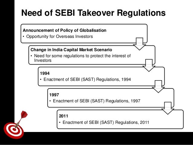 Sebi guidelines for option trading