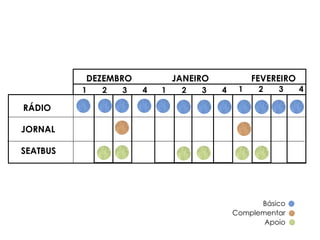 RÁDIO
DEZEMBRO JANEIRO FEVEREIRO
SEATBUS
JORNAL
1 2 3 4 1 2 3 4 1 2 3 4
Básico
Complementar
Apoio
 