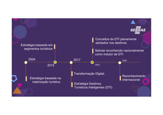 2030
2023
2017
Estratégia Destinos
Turísticos Inteligentes (DTI)
Reconhecimento
internacional
Sebrae reconhecido nacionalmente
como indutor de DTI
2015
Estratégia baseada em
segmentos turísticos
Conceitos de DTI plenamente
adotados nos destinos.
2004
Estratégia baseada na
roteirização turística.
Transformação Digital.
 