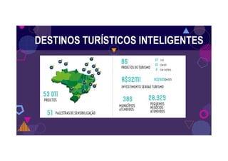 DESTINOS TURÍSTICOS INTELIGENTES
 