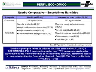 Quadro Comparativo – Empréstimos Bancários *Dentre as principais linhas de créditos utilizadas estão PRONAF (26,9%) e CREDIAMIGO (7,7%). É importante ressaltar que 17,9% dos responsáveis pelas agroindústrias não lembraram o tipo de financiamento adquirido, declarando apenas os nomes das instituições financeiras (Banco do Brasil (11,5%), Banco do Nordeste (5,1%), BMG (1,3%))  Base: 203 Agroindústrias Ativas e desativadas temporariamente PERFIL ECONÔMICO Comprar máquinas/equipamentos (42,2%) Investir na produção (25,5%) Construir/reformar espaço físico (11,8%) Obter matéria prima (9,8%) Capital de giro (5,9%) Ampliar produção (42,3%) Adquirir máquinas/equipamentos (20,5%) Adquirir matéria-prima (15,4%) Construir/reformar espaço físico (7,7%) Finalidade 102 Agroindústrias 78 Agroindústrias Quantidade Interesse em novo crédito (50,2%) Já utilizou (38,4%)* Categoria 
