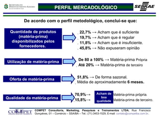 PERFIL MERCADOLÓGICO De acordo com o perfil metodológico, conclui-se que: Quantidade de produtos (matéria-prima) disponibilizados pelos fornecedores.     22,7%  ->   Acham que é suficiente    19,7%   ->  Acham que é regular  11,8%   ->  Acham que é insuficiente.  45,8%   ->  Não expuseram opinião Utilização de matéria-prima    De 80 a 100%  ->   Matéria-prima  Própria    Até 20%   ->  Matéria-prima   de terceiro  Oferta de matéria-prima    51,8%  ->   De forma sazonal.    Média de aproximadamente  6 meses.   Qualidade da matéria-prima  70,9% ->   -> Matéria-prima própria .  15,8% ->  -> Matéria-prima de terceiro. Acham de boa qualidade 
