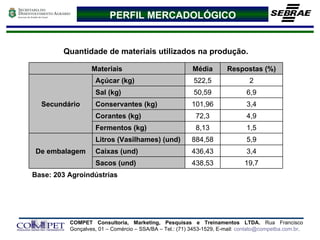 PERFIL MERCADOLÓGICO Base: 203 Agroindústrias 19,7 438,53 Sacos (und) 3,4 436,43 Caixas (und) 5,9 884,58 Litros (Vasilhames) (und) De embalagem 1,5 8,13 Fermentos (kg) 4,9 72,3 Corantes (kg) 3,4 101,96 Conservantes (kg) 6,9 50,59 Sal (kg) 2 522,5 Açúcar (kg) Secundário Respostas (%) Média Materiais Quantidade de materiais utilizados na produção. 