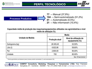 PERFIL TECNOLÓGICO * Total de agroindústrias que declararam possuir processo produtivo automatizado (1) e semi-automatizado (104). Base: 105 Agroindústrias* 80,00% 700 Unidade 90,00% 2.800,00 Par  58,60% 6.822,86 Litro (l) 52,50% 26.505,45 Quilograma (kg) Nível de utilização do equipamento (%) Produção atual Media Unidade de Medida Capacidade média de produção das maquinas/equipamentos utilizados nas agroindústrias e nível médio de utilização (%). Processo Produtivo    77  ->   Manual (37,9%) 104  ->   Semi-automatizado (51,2%) 01  ->   Automatizado (0,5%) 21  ->   Não informaram (10,4%) 
