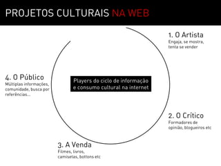 Sobre               01
PROJETOS CULTURAIS NA WEB

                                                                 1. O Artista
                                                                 Engaja, se mostra,
                                                                 tenta se vender




4. O Público                    Players do ciclo de informação
Múltiplas informações,
comunidade, busca por           e consumo cultural na internet
referências...




                                                                 2. O Crítico
                                                                 Formadores de
                                                                 opinião, blogueiros etc



                         3. A Venda
                         Filmes, livros,
                         camisetas, bottons etc
 