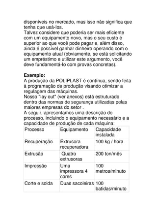 disponíveis no mercado, mas isso não significa que
tenha que usá-Ios.
Talvez considere que poderia ser mais eficiente
com um equipamento novo, mas o seu custo é
superior ao que você pode pagar e, além disso,
ainda é possível ganhar dinheiro operando com o
equipamento atual (obviamente, se está solicitando
um empréstimo e utilizar este argumento, você
deve fundamentá-Io com provas concretas).

Exemplo:
A produção da POLIPLAST é contínua, sendo feita
à programação de produção visando otimizar a
regulagem das máquinas.
Nosso "Iay out" (ver anexos) está estruturado
dentro das normas de segurança utilizadas pelas
maiores empresas do setor .
A seguir, apresentamos uma descrição do
processo, incluindo o equipamento necessário e a
capacidade de produção de cada máquina:
Processo          Equipamento     Capacidade
                                  instalada
Recuperação       Extrusora       100 kg / hora
                  recuperadora
Extrusão           Quatro         200 ton/mês
                  extrusoras
Impressão         Uma             100
                  impressora 4    metros/minuto
                  cores
Corte e solda     Duas sacoleiras 100
                                  batidas/minuto
 