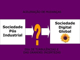 Sociedade Pós Industrial Sociedade Digital Global ? ACELERAÇÃO DE MUDANÇAS ERA DE TURBULÊNCIAS E  DAS GRANDES INCERTEZAS 