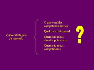 Visão estratégica de mercado O que é minha competência básica Qual meu diferencial Quem são meus clientes potenciais Quem são meus competidores ? 
