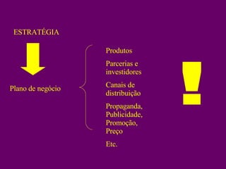 Plano de negócio Produtos Parcerias e investidores  Canais de distribuição Propaganda, Publicidade, Promoção, Preço Etc. ESTRATÉGIA ! 
