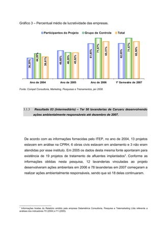 Gráfico 3 – Percentual médio de lucratividade das empresas.

                           Participantes do Projeto             Grupo de Controle             Total




                                                                                                        71,67%
                                                                           71,67%


                                                                                    65,31%




                                                                                                                 65,50%
                                                                  61,85%




                                                                                               62,05%
                  44,20%




                                                       45,92%
                                              46,20%
                                     49,60%
                           38,61%
        36,25%




           Ano de 2004                 Ano de 2005                  Ano de 2006              1º Semestre de 2007

Fonte: Compet Consultoria, Marketing, Pesquisas e Treinamentos, jan 2008.




    3.1.3        Resultado 03 (Intermediário) – Ter 50 lavanderias de Caruaru desenvolvendo
                 ações ambientalmente responsáveis até dezembro de 2007.




    De acordo com as informações fornecidas pelo ITEP, no ano de 2004, 13 projetos
    estavam em análise na CPRH, 6 obras civis estavam em andamento e 3 não eram
    atendidas por esse instituto. Em 2005 os dados desta mesma fonte apontaram para
    existência de 19 projetos de tratamento de afluentes implantados3. Conforme as
    informações obtidas nesta pesquisa, 12 lavanderias vinculadas ao projeto
    desenvolveram ações ambientais em 2006 e 78 lavanderias em 2007 começaram a
    realizar ações ambientalmente responsáveis, sendo que só 18 delas continuaram.




3
  Informações tiradas do Relatório emitido pela empresa Datamétrica Consultoria, Pesquisa e Telemarketing Ltda referente a
análises dos indicadores T0 (2004) e T1 (2005).
 