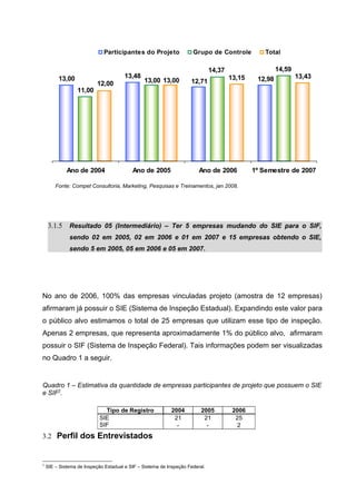 Participantes do Projeto                Grupo de Controle           Total

                                                                              14,37                    14,59
         13,00                         13,48                                          13,15    12,98           13,43
                          12,00                13,00 13,00          12,71
                  11,00




             Ano de 2004                  Ano de 2005                   Ano de 2006           1º Semestre de 2007

        Fonte: Compet Consultoria, Marketing, Pesquisas e Treinamentos, jan 2008.




     3.1.5    Resultado 05 (Intermediário) – Ter 5 empresas mudando do SIE para o SIF,
              sendo 02 em 2005, 02 em 2006 e 01 em 2007 e 15 empresas obtendo o SIE,
              sendo 5 em 2005, 05 em 2006 e 05 em 2007.




No ano de 2006, 100% das empresas vinculadas projeto (amostra de 12 empresas)
afirmaram já possuir o SIE (Sistema de Inspeção Estadual). Expandindo este valor para
o público alvo estimamos o total de 25 empresas que utilizam esse tipo de inspeção.
Apenas 2 empresas, que representa aproximadamente 1% do público alvo, afirmaram
possuir o SIF (Sistema de Inspeção Federal). Tais informações podem ser visualizadas
no Quadro 1 a seguir.


Quadro 1 – Estimativa da quantidade de empresas participantes de projeto que possuem o SIE
e SIF2.

                              Tipo de Registro              2004         2005          2006
                            SIE                              21           21            25
                            SIF                               -            -             2
3.2 Perfil dos Entrevistados


2
    SIE – Sistema de Inspeção Estadual e SIF – Sistema de Inspeção Federal.
 