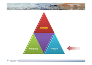 PERCEPÇÃO




              .



Mercado               Produto
 