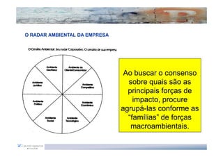 O RADAR AMBIENTAL DA EMPRESA




                                Ao buscar o consenso
                                 sobre quais são as
                                 principais forças de
                                   impacto, procure
                               agrupá-
                               agrupá-las conforme as
                                 “famílias” de forças
                                  macroambientais.
                                  macroambientais.
 