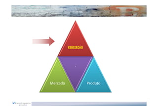 PERCEPÇÃO




              .



Mercado               Produto
 