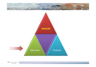 PERCEPÇÃO




              .



Mercado               Produto
 