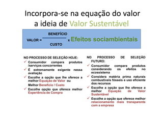 Incorpora-se na equação do valor
   a ideia de Valor Sustentável
              BENEFÍCIO
 VALOR =                  x   Efeitos sociambientais
               CUSTO


NO PROCESSO DE SELEÇÃO HOJE:          NO    PROCESSO       DE     SELEÇÃO
  Consumidor     compara   produtos     FUTURO:
  /serviços concorrentes                Consumidor     compara     produtos
  É extremamente exigente nessa         considerando     os    efeitos   no
  avaliação                             ecossistema
  Escolhe a opção que lhe oferece a     Considera matéria prima naturais
  melhor Equação de Valor ou            combustíveis fósseis e uso eficiente
                                        dos recursos
  Melhor Benefício / Custo
                                        Escolhe a opção que lhe oferece a
  Escolhe opção que oferece melhor
                                        melhor     Equação      de     Valor
  Experiência de Compra
                                        Sustentável
                                        Escolhe a opção que oferece melhor
                                        relacionamento mais transparente
                                        com a empresa
 
