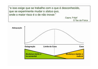 “e isso exige que se trabalhe com o que é desconhecido,
que se experimente mudar o status quo,
onde o maior risco é o de não inovar.”
                                                  Capra, Fritjof
                                                          O Tao da Física


  Adequação




              Estagnação         Limite do Caos                 Caos



               Mudança lenta e                    Mudança rápida e
               incremental                                  radical
 