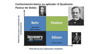 Niels Bohr
Albert Einstein
Thomas Edson
 