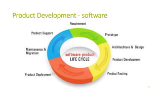 Product Development - software
35
 