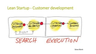 Lean Startup - Customer development
Steve Blank
 