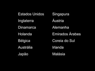 Estados Unidos
Inglaterra
Dinamarca
Holanda
Bélgica
Austrália
Japão
Singapura
Áustria
Alemanha
Emirados Árabes
Coreia do Sul
Irlanda
Malásia
 