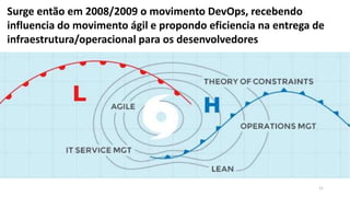 11
Surge então em 2008/2009 o movimento DevOps, recebendo
influencia do movimento ágil e propondo eficiencia na entrega de
infraestrutura/operacional para os desenvolvedores
 