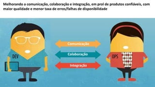 15
Colaboração
Comunicação
Integração
Melhorando a comunicação, colaboração e integração, em prol de produtos confiáveis, com
maior qualidade e menor taxa de erros/falhas de disponibilidade
 