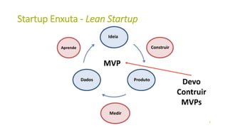 Startup Enxuta - Lean Startup
3
Aprende Construir
Ideia
Dados Produto
Medir
MVP
Devo
Contruir
MVPs
 