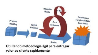 5
Utilizando metodologia ágil para entregar
valor ao cliente rapidamente
 