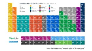 https://xebialabs.com/periodic-table-of-devops-tools/
 