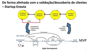 6
MVP
De forma alinhada com a validação/descoberta de clientes
– Startup Enxuta
 