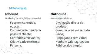Inbound
Marketing de atração (de conteúdo)
- Foco em conteúdo/
educar;
- Comunicar/entender o
possível cliente;
- Conteúdos relevantes;
- Criatividade e esforço;
- Persona.
Metodologias
Outbound
Marketing tradicional
- Divulgação direta do
produto;
- Comunicação em sentido
único;
- Propaganda sem valor;
- Nenhum valor agregado;
- Público alvo amplo.
 