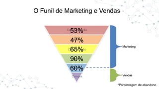 53%
47%
65%
90%
60%
*Porcentagem de abandono
 